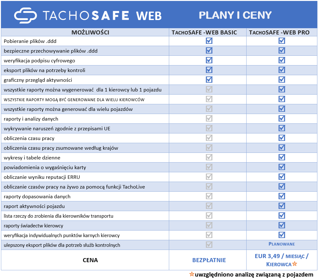 TachoSafe ceny i możliwości