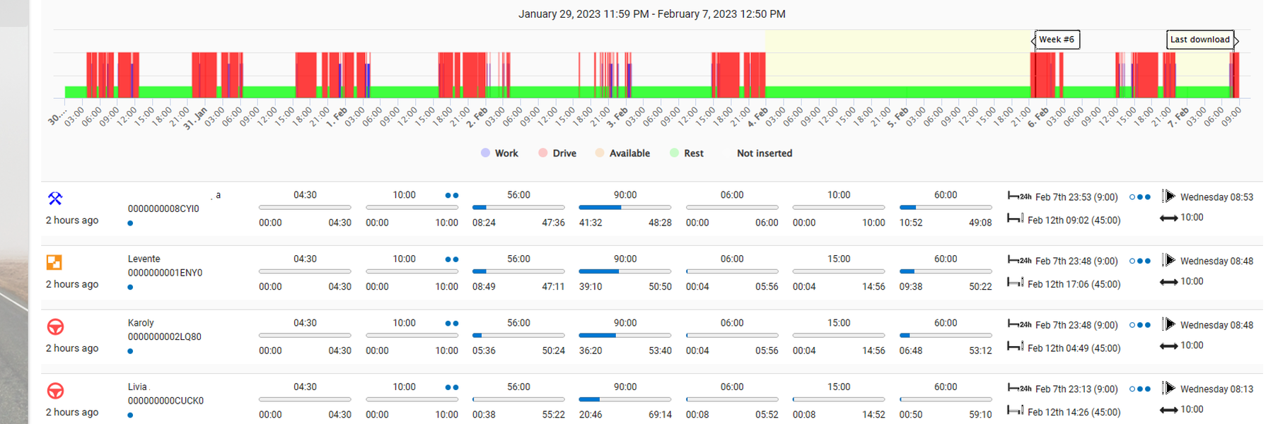 Driver's working day on the chart